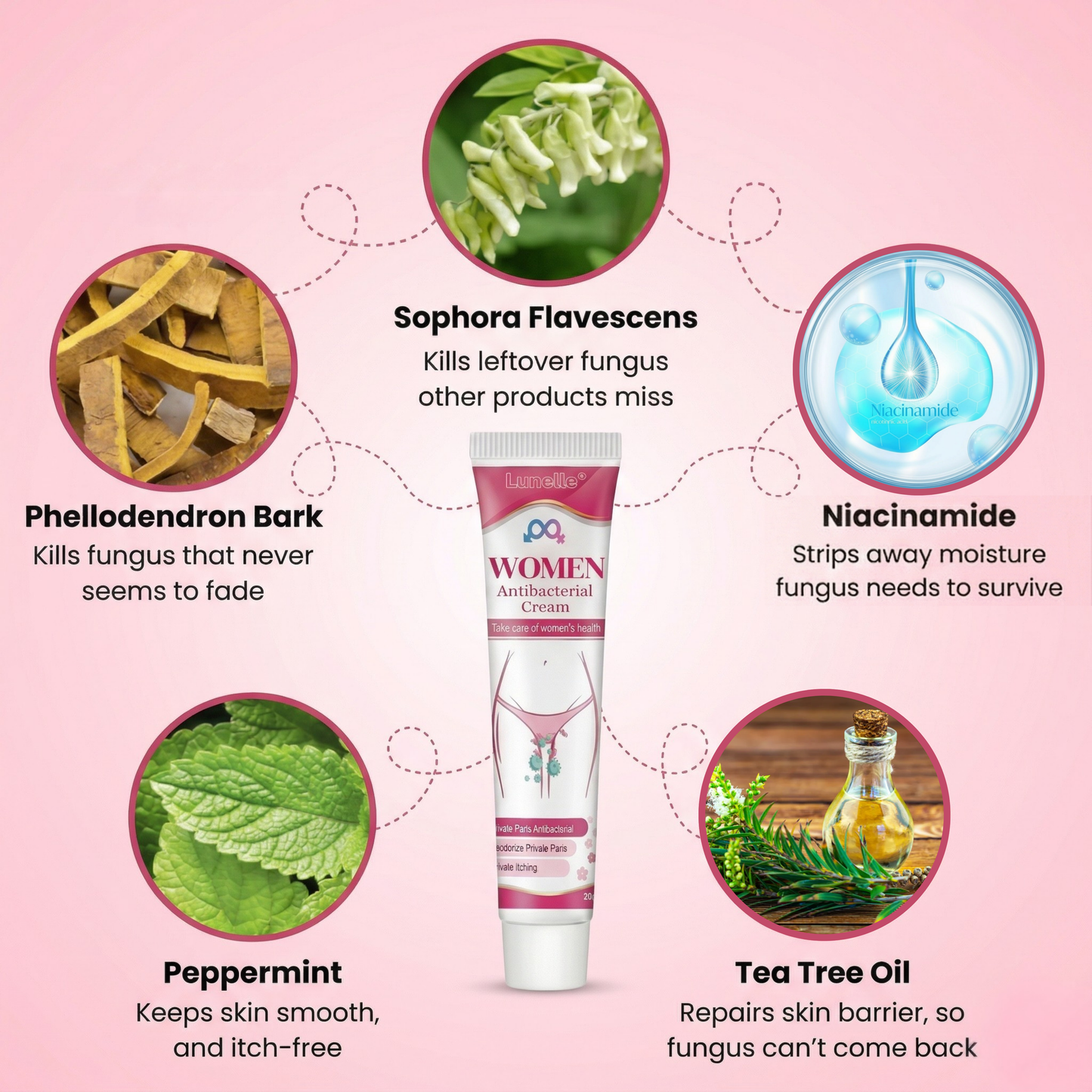 Lunelle® Women's Genital Relief Cream