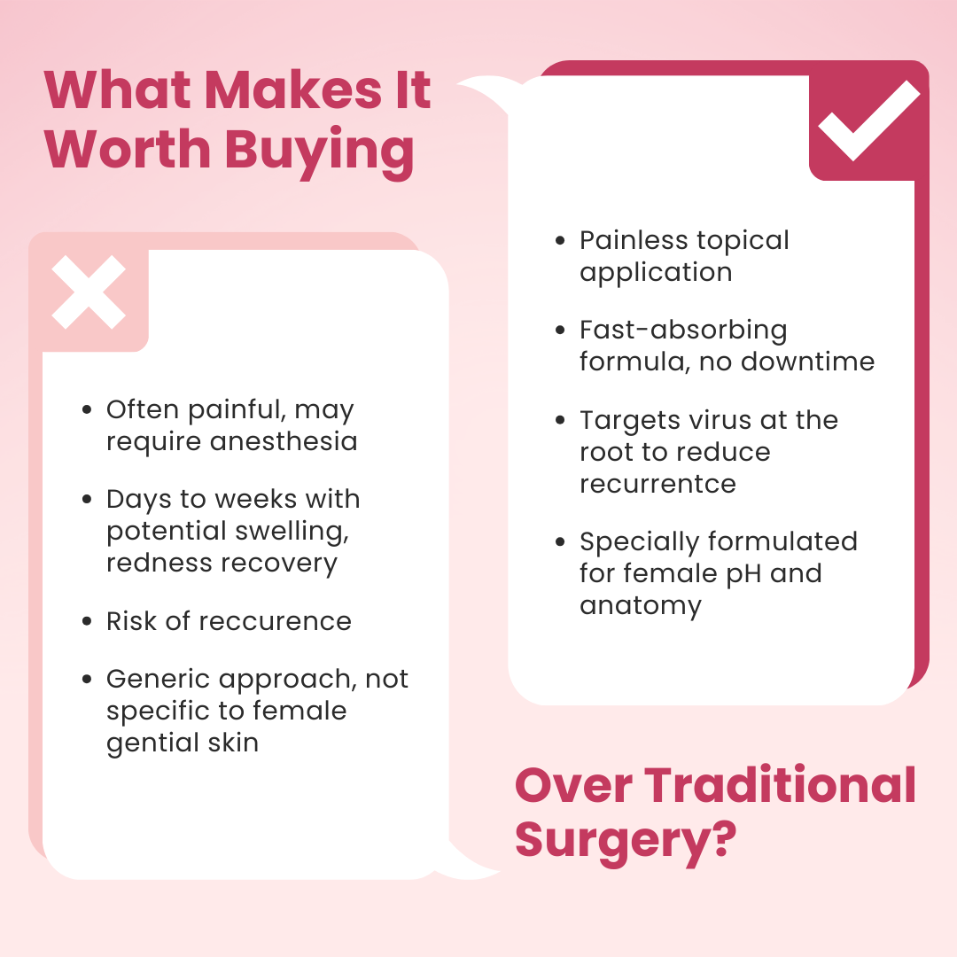 ♀️Woman's Genital HPV Relief Cream 🔥HOT SALE UP TO 60% OFF